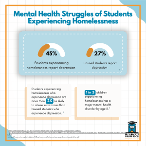mental health struggles of students experiencing homelessness